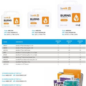 Surefill™ Burn Kit, AKB10W